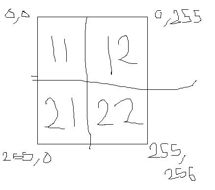 division of touchscreen