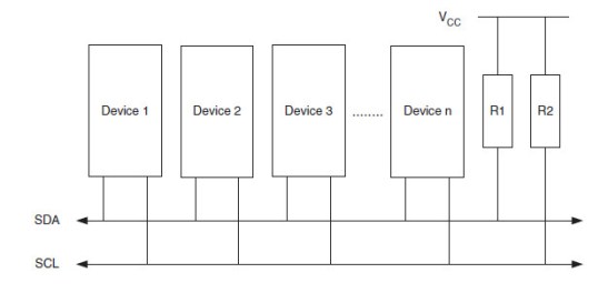 TWI-I2C connection.