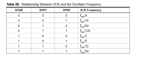 SPI frequency
